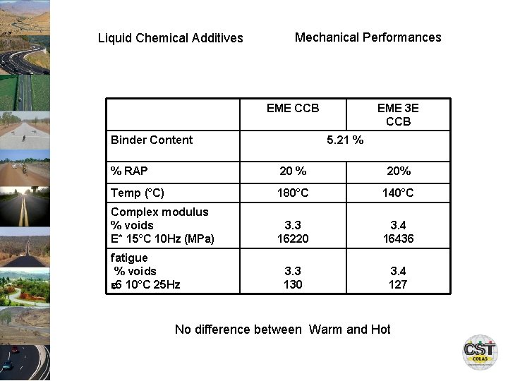 Liquid Chemical Additives Mechanical Performances EME CCB Binder Content EME 3 E CCB 5.