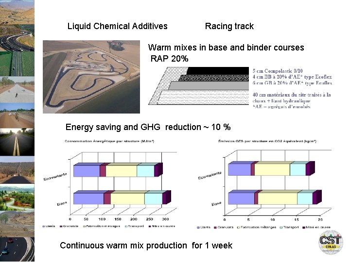 Liquid Chemical Additives Racing track Warm mixes in base and binder courses RAP 20%