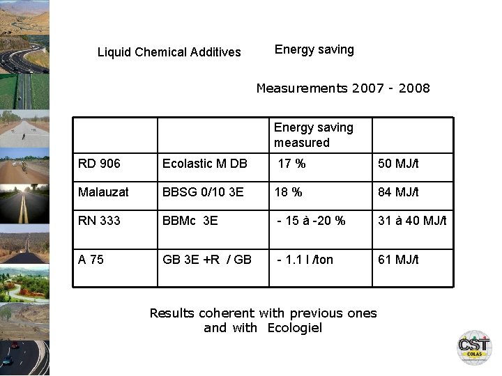 Liquid Chemical Additives Energy saving Measurements 2007 - 2008 Energy saving measured RD 906
