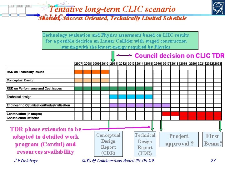 Tentative long-term CLIC scenario Shortest, Success Oriented, Technically Limited Schedule Technology evaluation and Physics