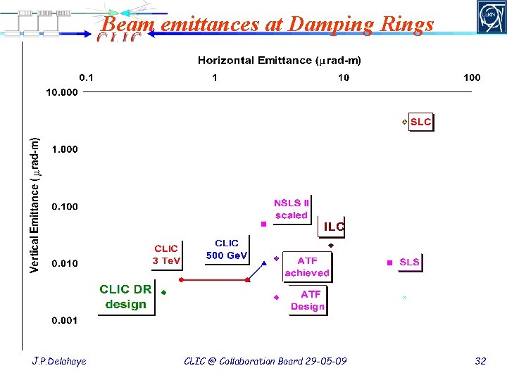 Beam emittances at Damping Rings J. P. Delahaye CLIC @ Collaboration Board 29 -05