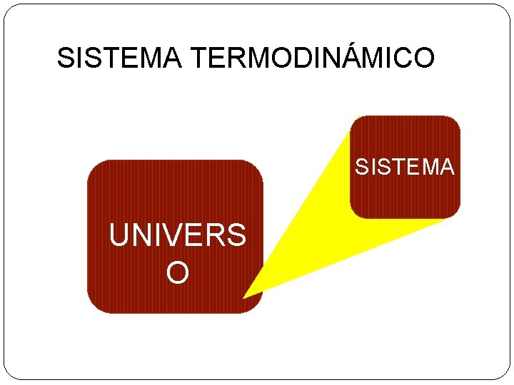 SISTEMA TERMODINÁMICO SISTEMA UNIVERS O 