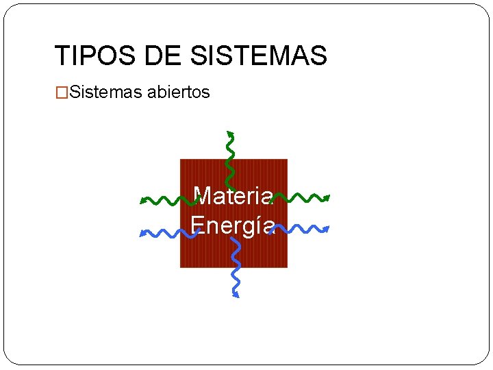 TIPOS DE SISTEMAS �Sistemas abiertos Materia Energía 
