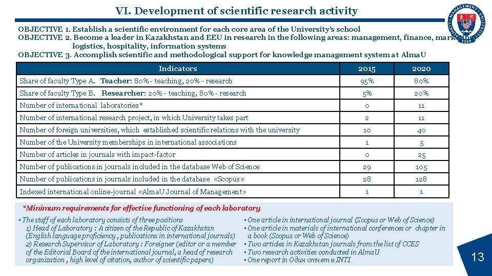VI. Development of scientific research activity OBJECTIVE 1. Establish a scientific environment for each
