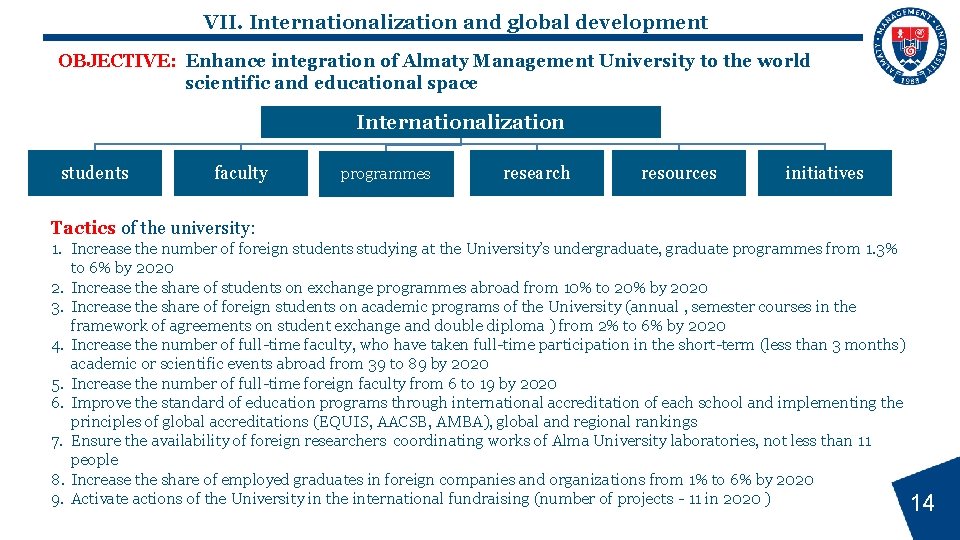 VII. Internationalization and global development OBJECTIVE: Enhance integration of Almaty Management University to the
