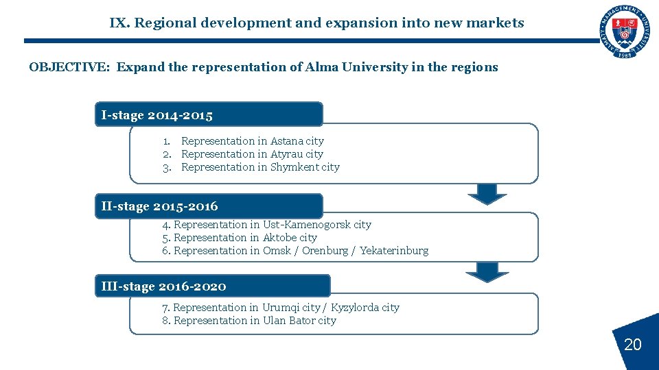IX. Regional development and expansion into new markets OBJECTIVE: Expand the representation of Alma