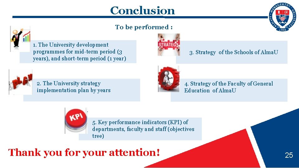 Conclusion To be performed : 1. The University development programmes for mid-term period (3