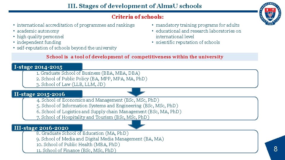 III. Stages of development of Alma. U schools Criteria of schools: • • •
