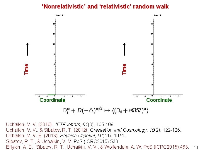 T i me ‘Nonrelativistic’ and ‘relativistic’ random walk Coordinate Uchaikin, V. V. (2010). JETP