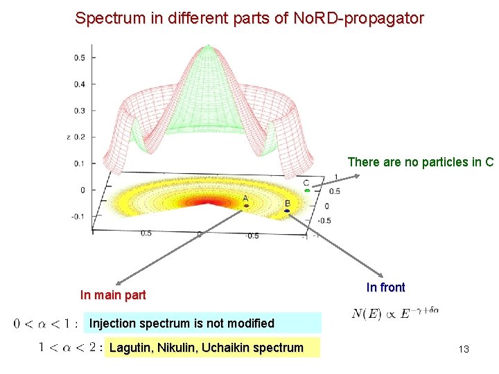 Spectrum in different parts of No. RD-propagator There are no particles in C In