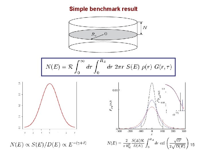 Simple benchmark result 15 