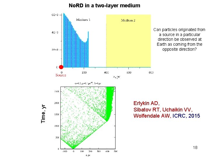 No. RD in a two-layer medium Time, yr Can particles originated from a source