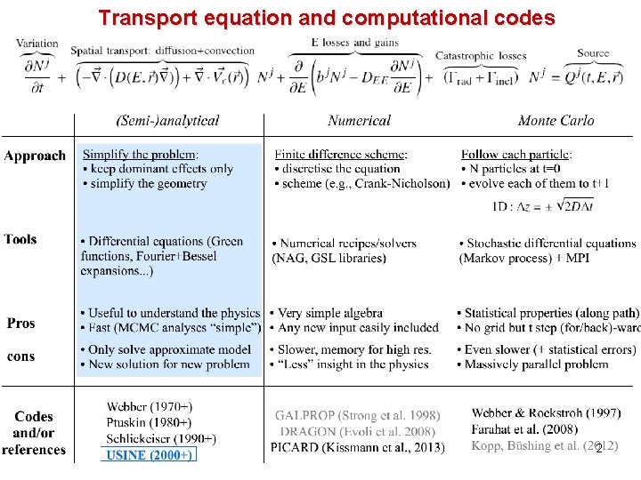 Transport equation and computational codes 2 