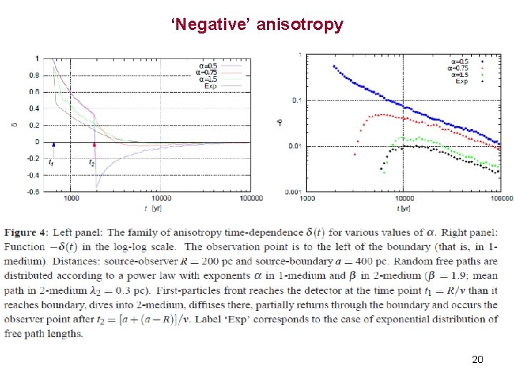‘Negative’ anisotropy 20 