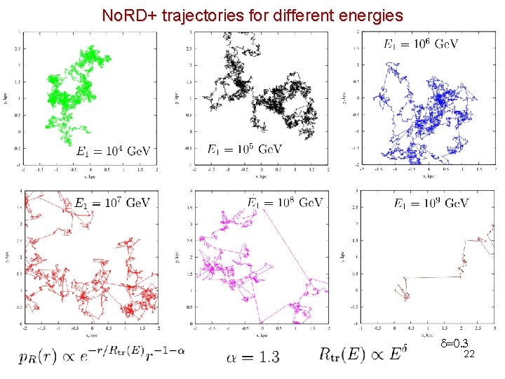 No. RD+ trajectories for different energies d=0. 3 22 