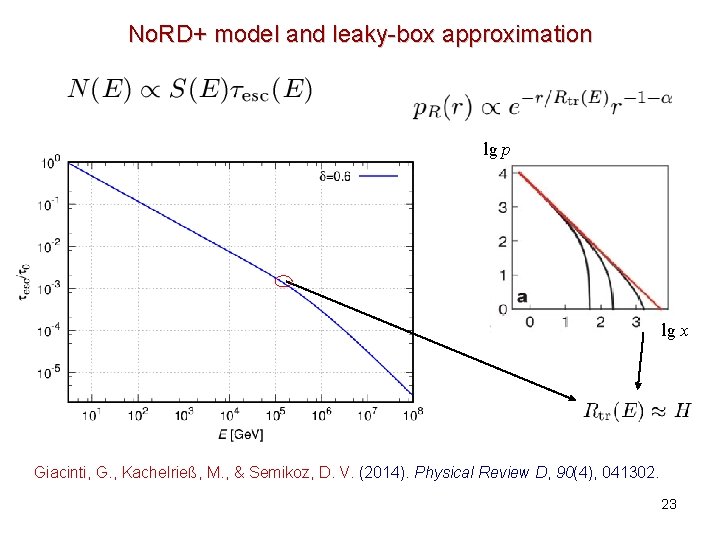 No. RD+ model and leaky-box approximation lg p lg x Giacinti, G. , Kachelrieß,