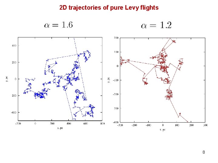 2 D trajectories of pure Levy flights 8 