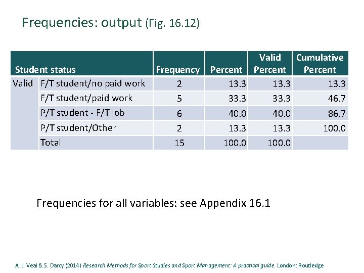 Frequencies: output (Fig. 16. 12) Student status Valid F/T student/no paid work F/T student/paid