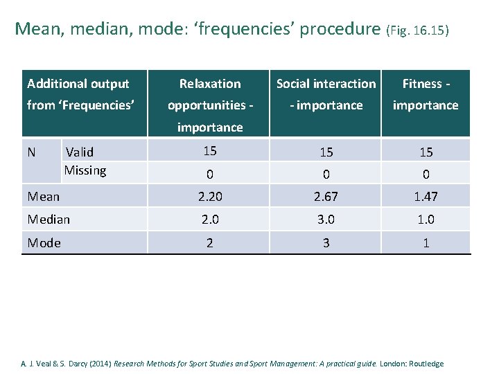 Mean, median, mode: ‘frequencies’ procedure (Fig. 16. 15) Additional output Relaxation Social interaction Fitness