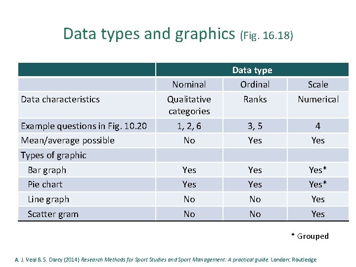 Data types and graphics (Fig. 16. 18) Data characteristics Example questions in Fig. 10.