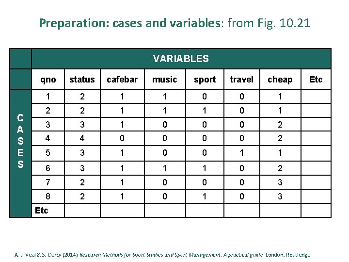 Preparation: cases and variables: from Fig. 10. 21 VARIABLES C A S E S