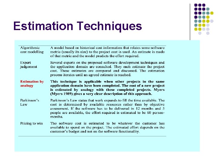 Estimation Techniques 