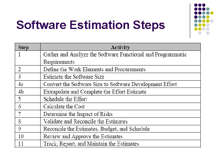 Software Estimation Steps 