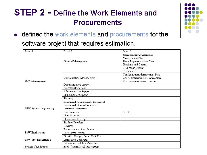 STEP 2 - Define the Work Elements and Procurements l defined the work elements