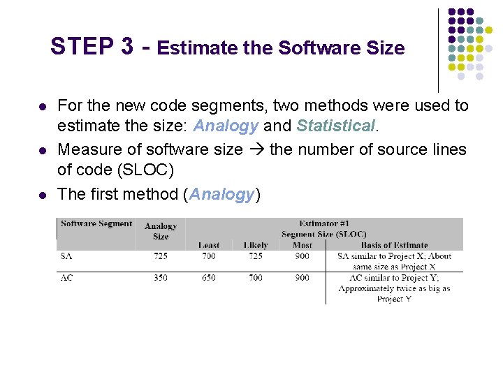 STEP 3 - Estimate the Software Size l l l For the new code