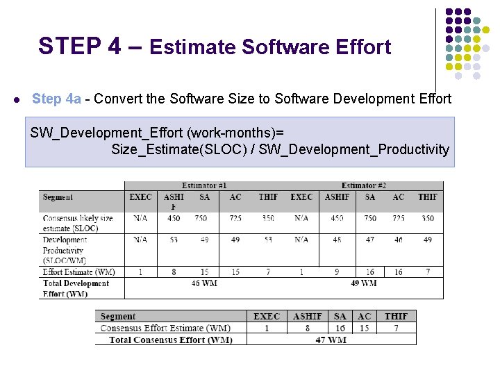 STEP 4 – Estimate Software Effort l Step 4 a - Convert the Software