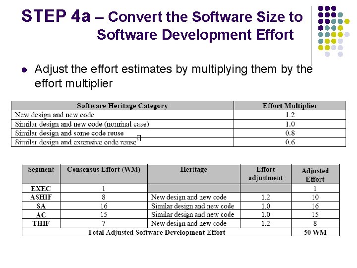 STEP 4 a – Convert the Software Size to Software Development Effort l Adjust