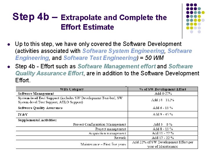 Step 4 b – Extrapolate and Complete the Effort Estimate l l Up to