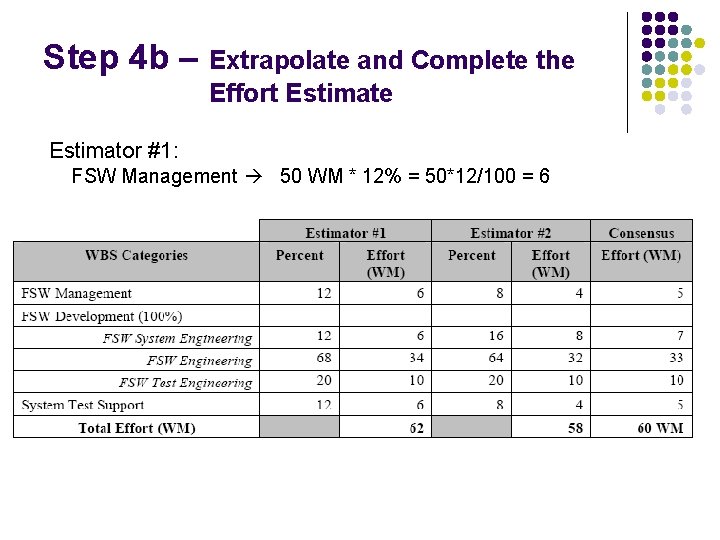 Step 4 b – Extrapolate and Complete the Effort Estimate Estimator #1: FSW Management