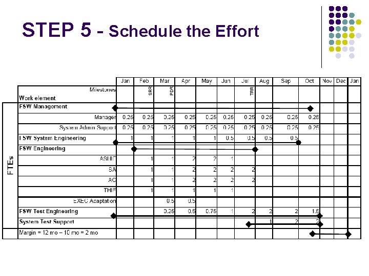 STEP 5 - Schedule the Effort 