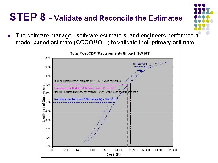 STEP 8 - Validate and Reconcile the Estimates l The software manager, software estimators,