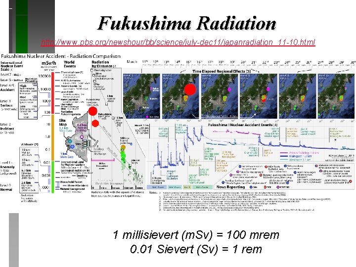 Fukushima Radiation http: //www. pbs. org/newshour/bb/science/july-dec 11/japanradiation_11 -10. html 1 millisievert (m. Sv) =