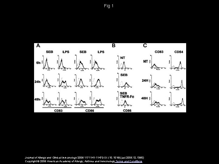 Fig 1 Journal of Allergy and Clinical Immunology 2006 1171141 -1147 DOI: (10. 1016/j.