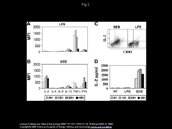 Fig 2 Journal of Allergy and Clinical Immunology 2006 1171141 -1147 DOI: (10. 1016/j.