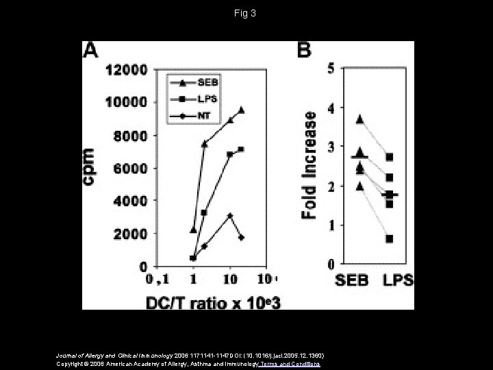 Fig 3 Journal of Allergy and Clinical Immunology 2006 1171141 -1147 DOI: (10. 1016/j.