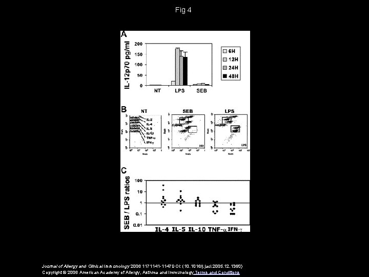 Fig 4 Journal of Allergy and Clinical Immunology 2006 1171141 -1147 DOI: (10. 1016/j.
