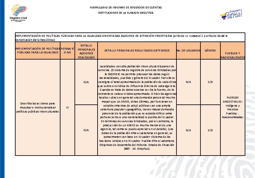 FORMULARIO DE INFORME DE RENDICION DE CUENTAS INSTITUCIONES DE LA FUNCION EJECUTIVA IMPLEMENTACIÓN DE