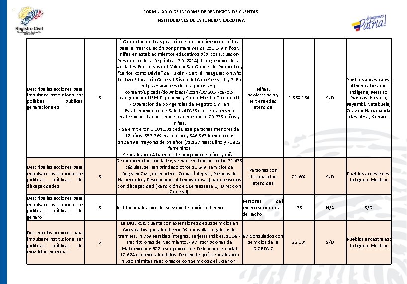 FORMULARIO DE INFORME DE RENDICION DE CUENTAS INSTITUCIONES DE LA FUNCION EJECUTIVA ´- Gratuidad