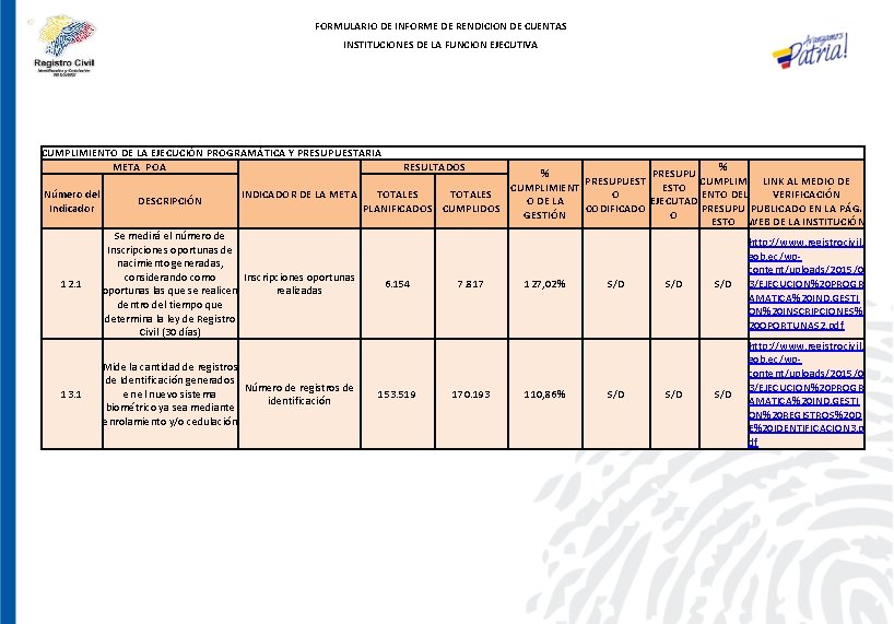 FORMULARIO DE INFORME DE RENDICION DE CUENTAS INSTITUCIONES DE LA FUNCION EJECUTIVA CUMPLIMIENTO DE