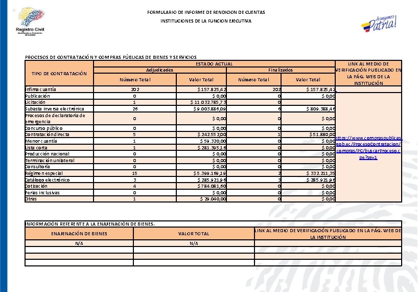 FORMULARIO DE INFORME DE RENDICION DE CUENTAS INSTITUCIONES DE LA FUNCION EJECUTIVA PROCESOS DE