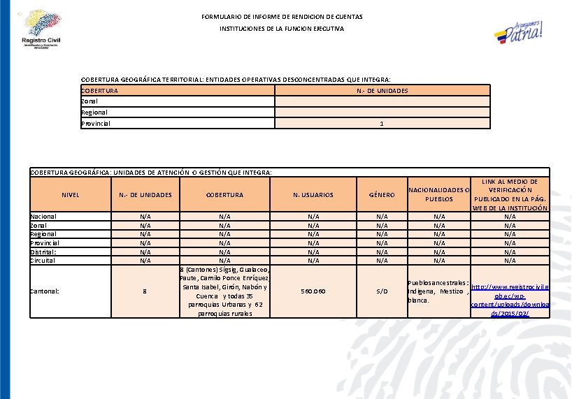 FORMULARIO DE INFORME DE RENDICION DE CUENTAS INSTITUCIONES DE LA FUNCION EJECUTIVA COBERTURA GEOGRÁFICA