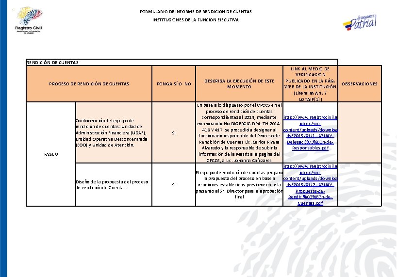 FORMULARIO DE INFORME DE RENDICION DE CUENTAS INSTITUCIONES DE LA FUNCION EJECUTIVA RENDICIÓN DE