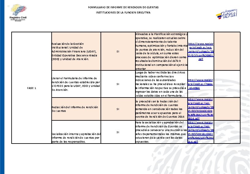 FORMULARIO DE INFORME DE RENDICION DE CUENTAS INSTITUCIONES DE LA FUNCION EJECUTIVA FASE 1