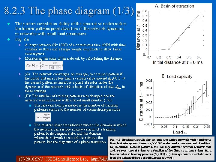 8. 2. 3 The phase diagram (1/3) l l The pattern completion ability of