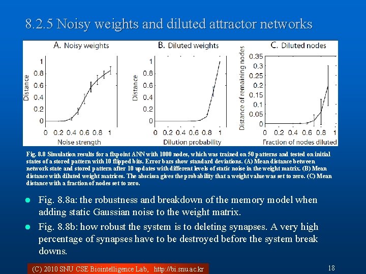 8. 2. 5 Noisy weights and diluted attractor networks Fig. 8. 8 Simulation results