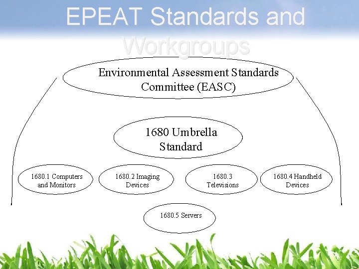 EPEAT Standards and Workgroups Environmental Assessment Standards Committee (EASC) 1680 Umbrella Standard 1680. 1